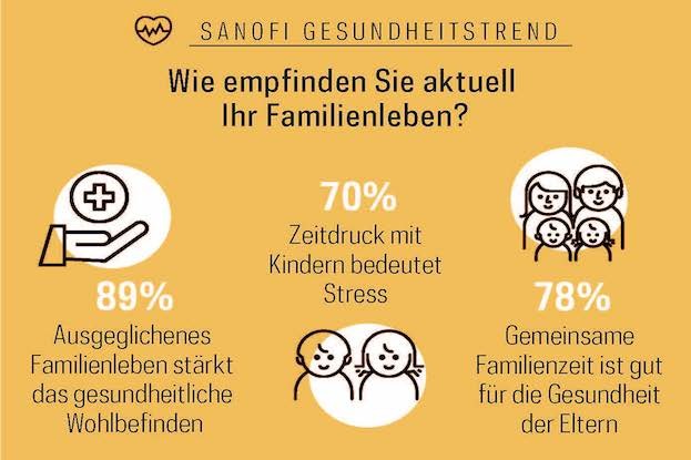 NielsenIQ Sanofi Gesundheitstrend Q1/2022, Januar 2022