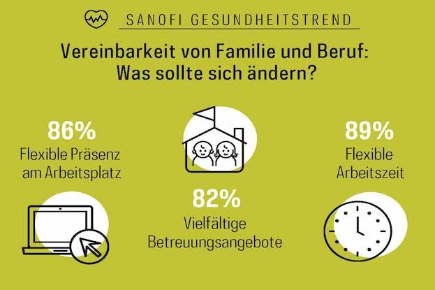 NielsenIQ Sanofi Gesundheitstrend Q1/2022, Januar 2022