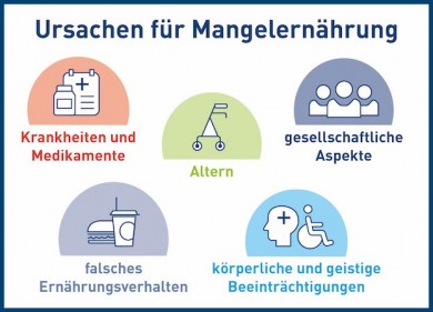 Mangelernährung - ©Kampagne „Gesundheit hat Gewicht“