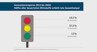 Innovationsreport 2021  - ©Universität Bremen_TK