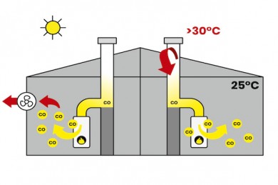 ©Initiative zur Prävention von Kohlenmonoxid-Vergiftungen