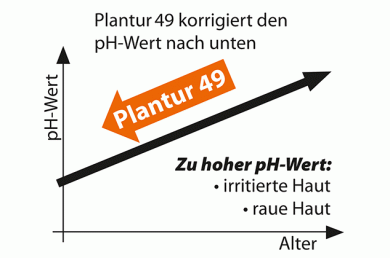 ©Dr. Wolff Pharma