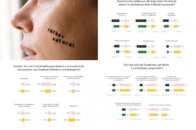 Interessante Umfrageergebnisse präsentiert die Naturkosmetikmarke ThisPlace - ©ThisPlace Naturkosmetik