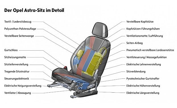 Sitzmerkmale