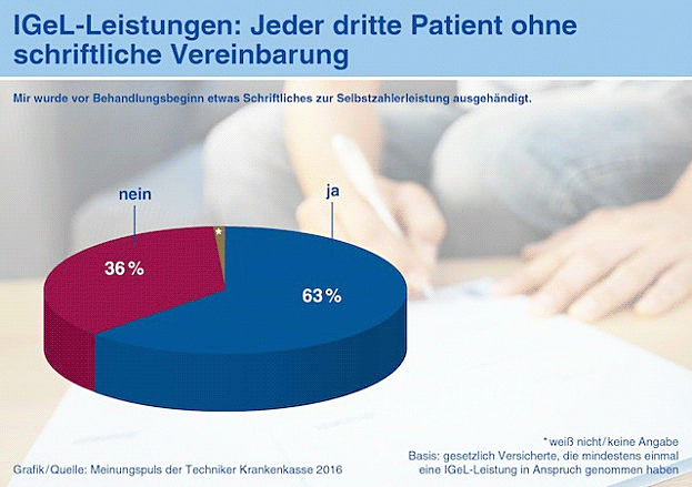 Meist  sinnlos: iGeL-Leistungen