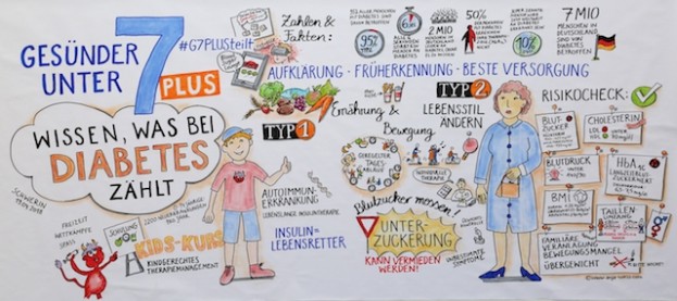 Live-Zeichnung zum Thema Diabetes in Schwerin