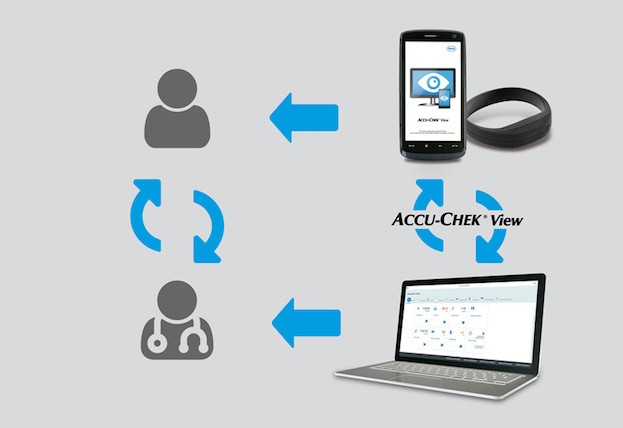 Accu-Chek View: Digitaler Begleiter für einen gesunden Lebensstil