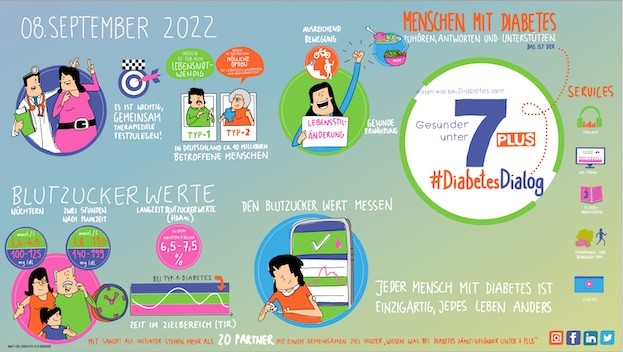 Impressionen vom #DiabetesDialog am 8. 9.2022