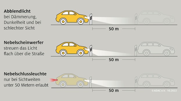 Autofahren im Nebel: Welches Licht Sie anschalten müssen