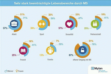 ©Mylan Healthcare GmbH