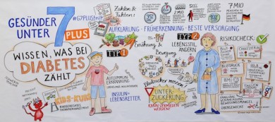 Live-Zeichnung zum Thema Diabetes in Schwerin - ©Sanofi 