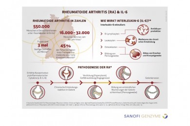 ©Sanofi Genzyme