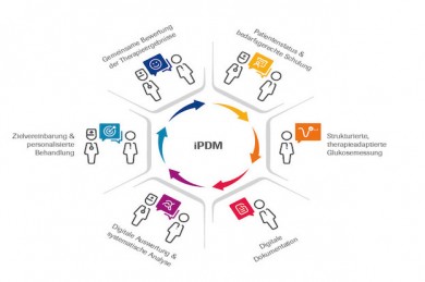 Digitalisierung und Telemedizin bieten große Chancen für Prävention und Therapie von Diabetes - ©Roche Deutschland GmbH