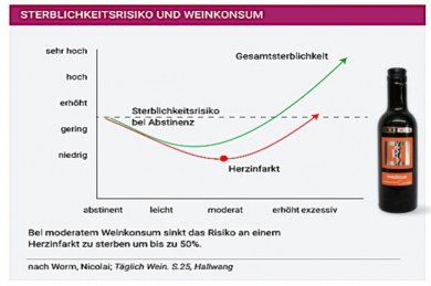 ©Wein&Gesund