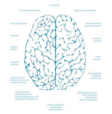 Neurologische Erkrankungen - ©Deutsche Gesellschaft für Neurologie (DGN)