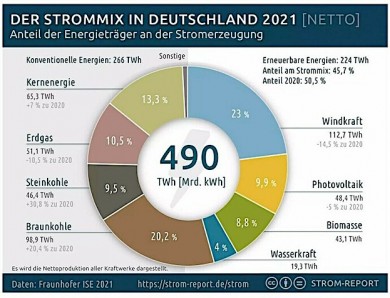 ©Autoren-Union Mobilität/Fraunhofer ISI