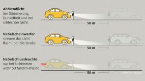 Durchblick im Nebel / ADAC gibt Tipps fürs richtige Autolicht im Herbst