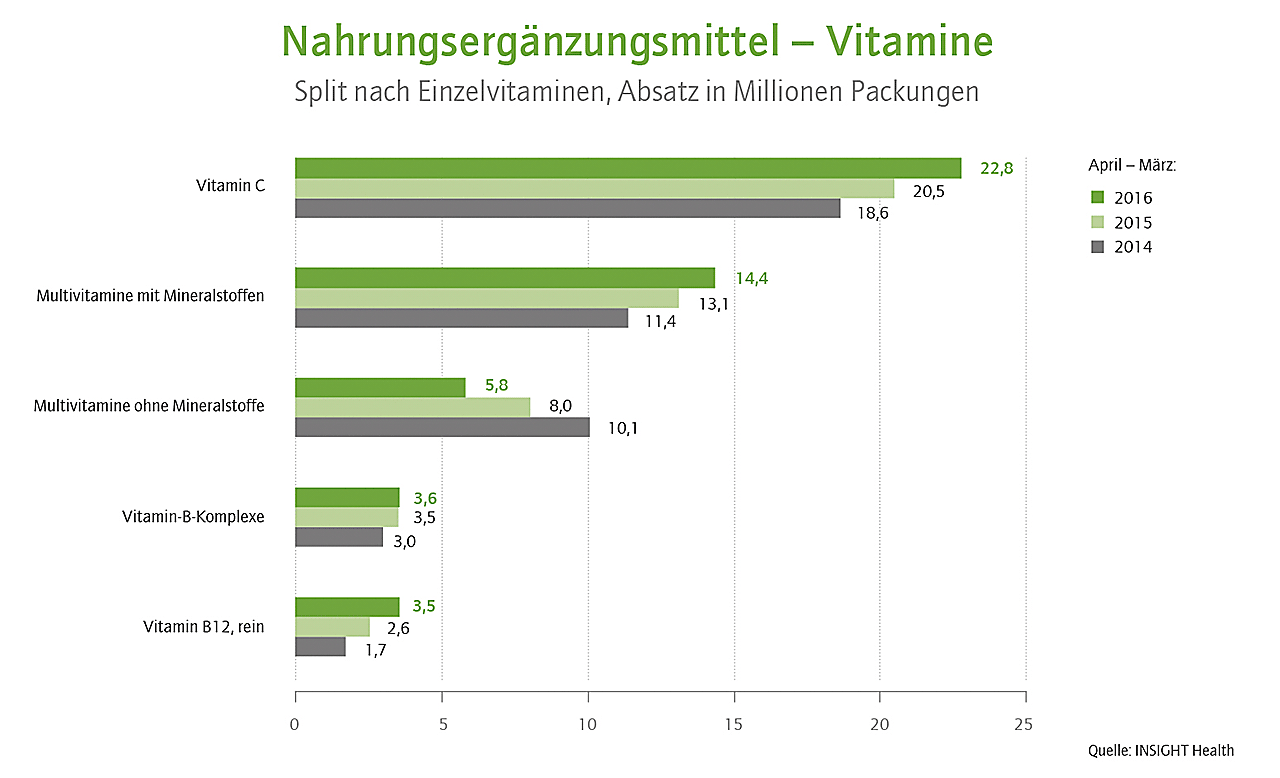 ©BLL - Bund für Lebensmittelrecht und Lebensmittelkunde e.V.